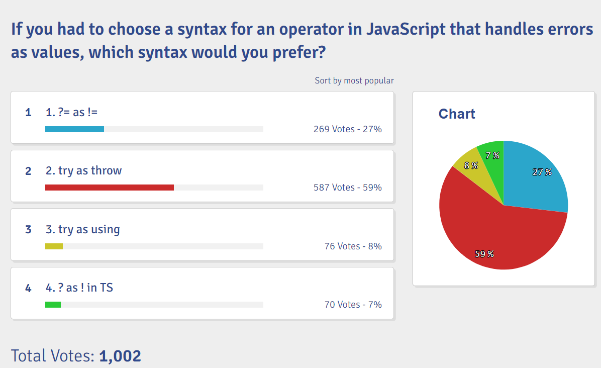  关于错误提示语法的投票 